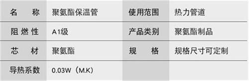 泰安预制直埋保温管生产厂家产品参数