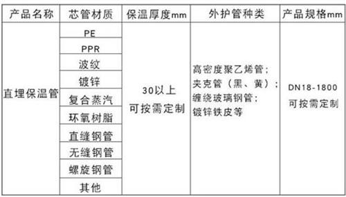 泰安聚氨酯直埋保温管加工产品材质